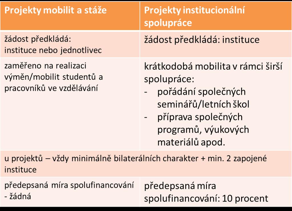 Program Spolupráce škol a stipendia