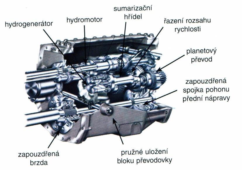 3.5.3 Hydromechanické převodovky Umožňují plynulou změnu pojezdové rychlosti. První použití bylo zaznamenáno v roce 1942 v podobě elektronického pohonu. Mají několik konstrukčních řešení, např.