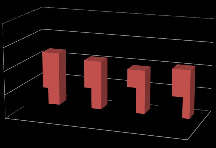 [ha.h -1 ] Operativní výkonnost W 02 8 7,5 7 6,5 6 7,15 7,05 6,94 7,04 6,54 6,63 6,73 M1 M2 M3 M4 M5 M6 číslo měření 6,63 PRŮMĚR Obr.