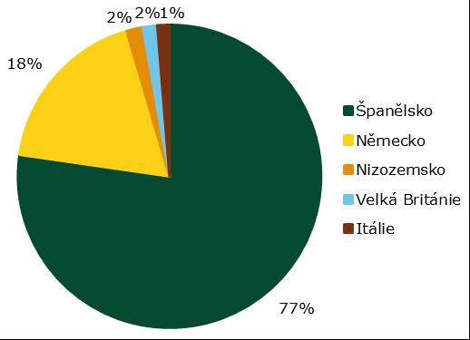 INFORMACE O CENÁCH OVOCE, ZAHRANIČNÍ OBCHOD INFORMACE O CENÁCH OVOCE Vývoj spotřebitelských cen vybraných druhů ovoce v roce 2016 a 2017 Kč/kg Druh/měsíc VI. VII. VIII. IX. X. XI. XII. I. II. III. IV.