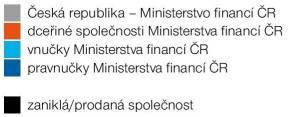 Elektrárna