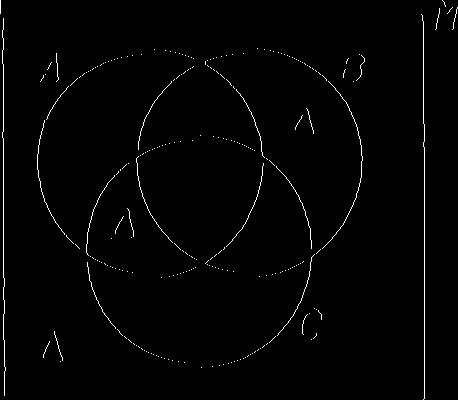 pole Vennova diagramu, jež jsou částí obrazu právě jedné ze