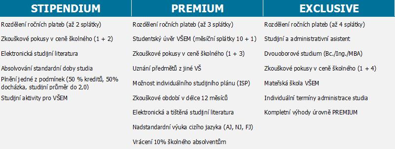 1 PRŮBĚH STUDIA Termíny splatnosti při rozdělení ročních studijních poplatků jsou stanoveny dle termínu zahájení studia (říjen, leden, duben) a počtu splátek.