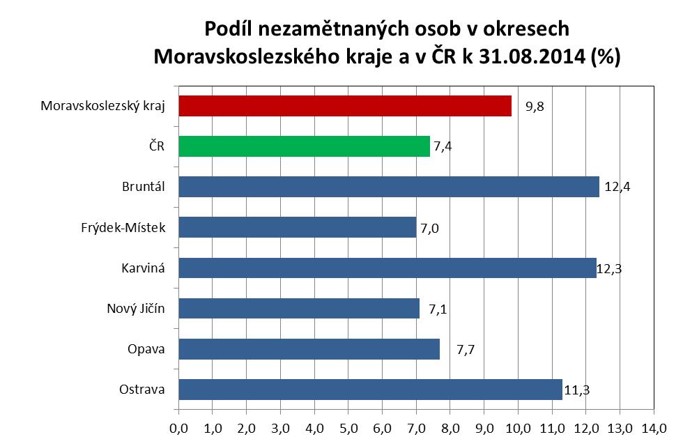 okresech