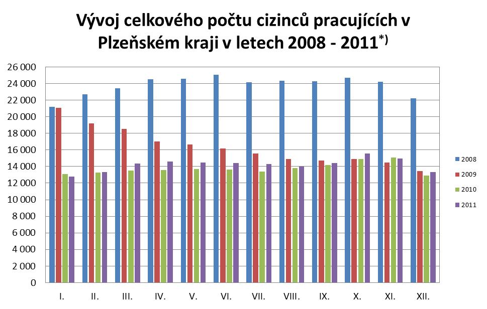 Celkový počet cizinců*) rok měsíc I. II. III. IV. V. VI. VII. VIII. IX. X. XI. XII.