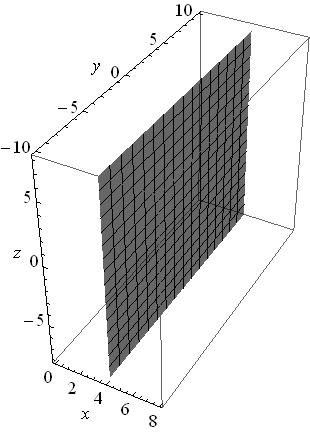 2 Rovnice v Linelandu, Flatlandu a Spacelandu e²me nyní rovnice a jejich soustavy v 1D, ve 2D a ve 3D prostoru. P íklad 1: Najd te e²ení rovnice x 1 = 3.