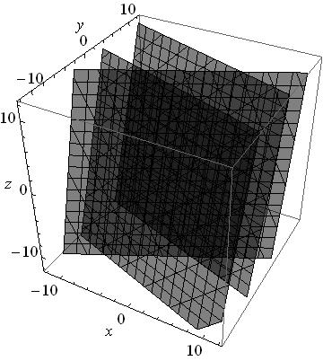 P íklad 3: e²te soustavu lineárních rovnic x + 3y z + 15 = 0 2x + 4y z = 0 x + 3y z 10 = 0. V tomto p ípad m ºeme pro e²ení vyuºít maticový po et.