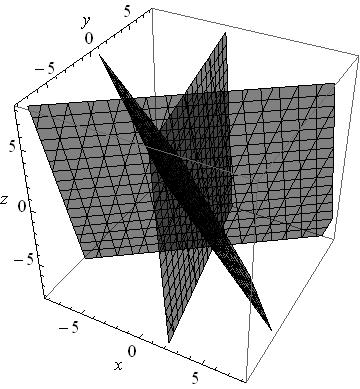 Ur ete pomocí Frobeniovy v ty po et e²ení soustavy. 4. Najd te e²ení soustavy. 5. Rozhodn te o geometrickém významu zadané soustavy. 6.