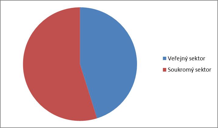 5 0 Nadační fond Aktivní ženy na venkově Spytice, 5 Vilémov 55 Evženie Ondráčkov á 5 Farní sbor