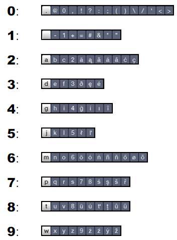 > Každým opakovaným stiskem téhož číselného tlačítka se posunuje označení o jedno pole doprava. Tiskněte je tak dlouho, až se dosáhne žádaného znaku.
