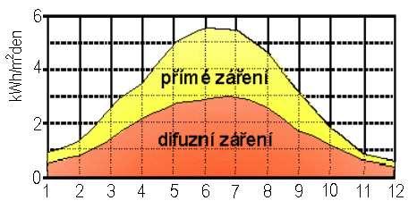 prašnost, mlha apod.