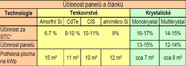 Účinnost