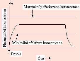 Současné terapeutické systémy léčiv mohou (kromě schopnosti prodloužení doby uvolňování léčivé látky) reagovat na změny v biologickém prostředí a nasměrovat nebo zastavit targeting léků na základě