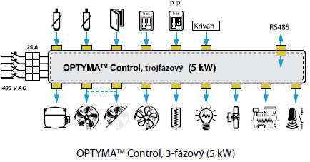 max kondenzátoru výparníku Danfoss Watt Watt max.