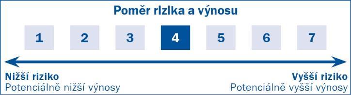 6.4 Informace o zákazech Majetek Fondu nesmí být použit k poskytnutí půjčky, úvěru, daru, zajištění závazku třetí osoby nebo k úhradě závazku, který nesouvisí s jeho obhospodařováním.