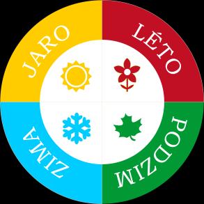 Přejme Vám všem krásné léto a těšíme se na setkání na některé z dalších akcí.