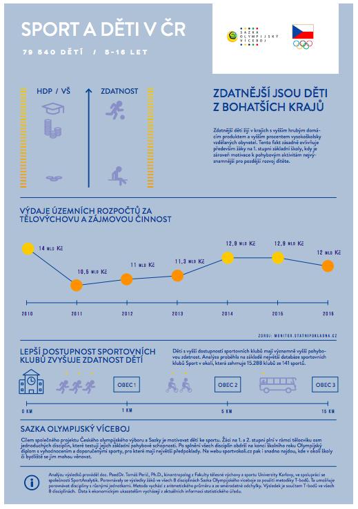 děti. Pohybovou zdatnost dětí významně ovlivňuje