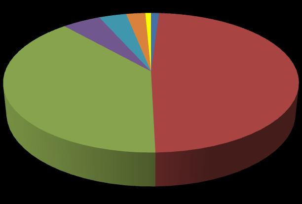 Lesní společenstva L6.2 L6.1 L4 L3.4 L2.4 L2.3B 1% 3% 38% 47% 8% 3% L6.2 panonské teplomilné doubravy na spraši L6.1 perialpidské bazifilní teplomilné doubravy L4 suťové lesy L3.