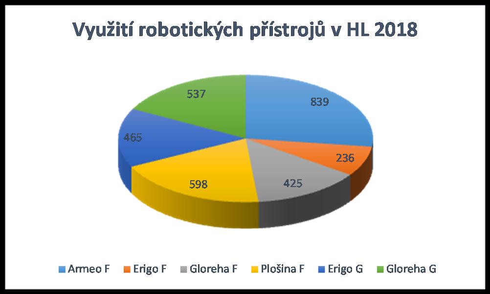 Specifickou skupinou tvoří pacienti po CMP, kraniotraumatu či neurodegenerativním onemocnění. Tito pacienti absolvují psychologický screening kognitivních funkcí.