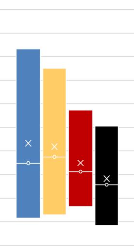 Výsledky měření koncentrací PM 10 ------ Denní limit pro PM 10 (Nařízení 2008/50/EU), max 35