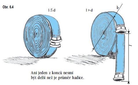 Do článku Pokus je neplatný doplnit první odrážku: - Pokud závodník v první dvojici neprojeví snahu hadici rozvinout a tuto odloží ihned po připojení k hydrantovému nástavci. Obrázek 6.
