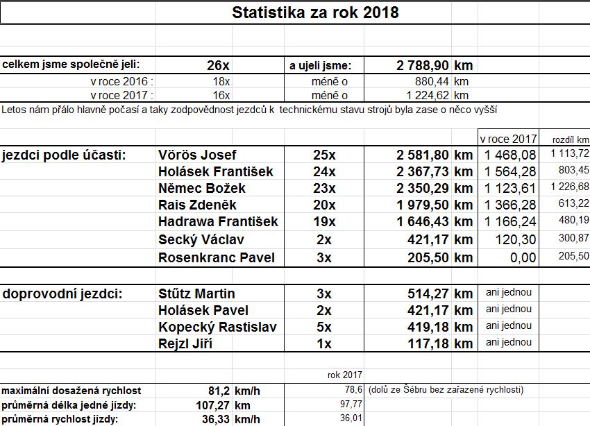 Gola O. 3. Chlan 4. Hozman ml. 5. Kotera Z. 6. Rejzl J. 7. Sova M. 8.