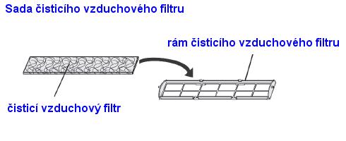 Nainstalujte sadu vzduchového čisticího filtru nastavení (sada 2 kusů).