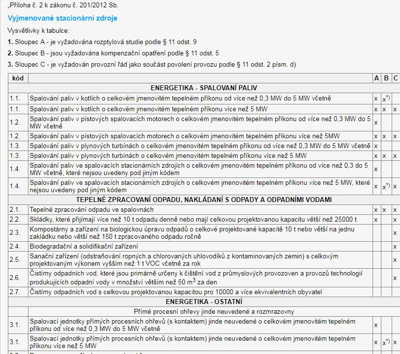 1.1., 1.2., 1.4 Spalování 2.2, 2.3, 2.6 odpadní vody 4.13 broušení 100kW 4.