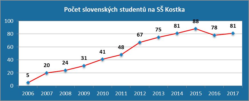20 Ze života školy Jsme skupina studentů nejen oboru Žurnalistika a média vsetínské Střední školy Kostka a čtvrtým rokem připravujeme