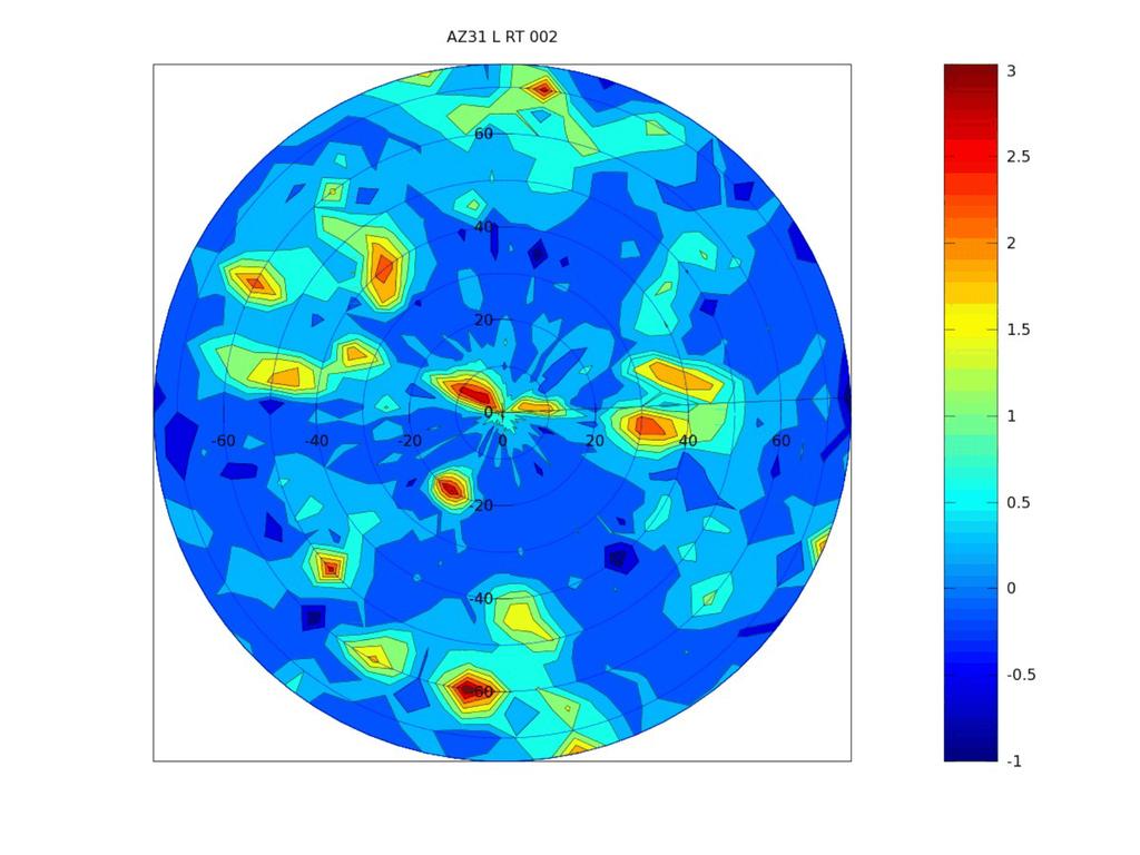 Na obrázku 3.1a je mikrostruktura materiálu radiálního řezu, v obrázku 3.1b pak mikrostruktura podélného řezu. Zrnová struktura je velmi heterogenní a zrna jsou poměrně velká.