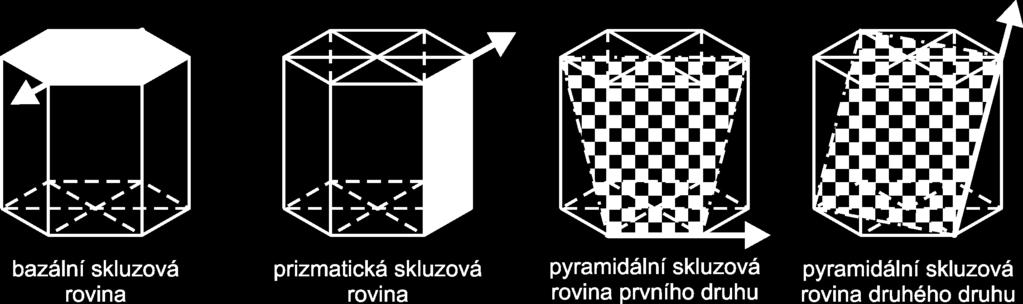 Proto dvojčatění patří mezi základní mechanizmy plastické deformace hořčíkových slitin [15].