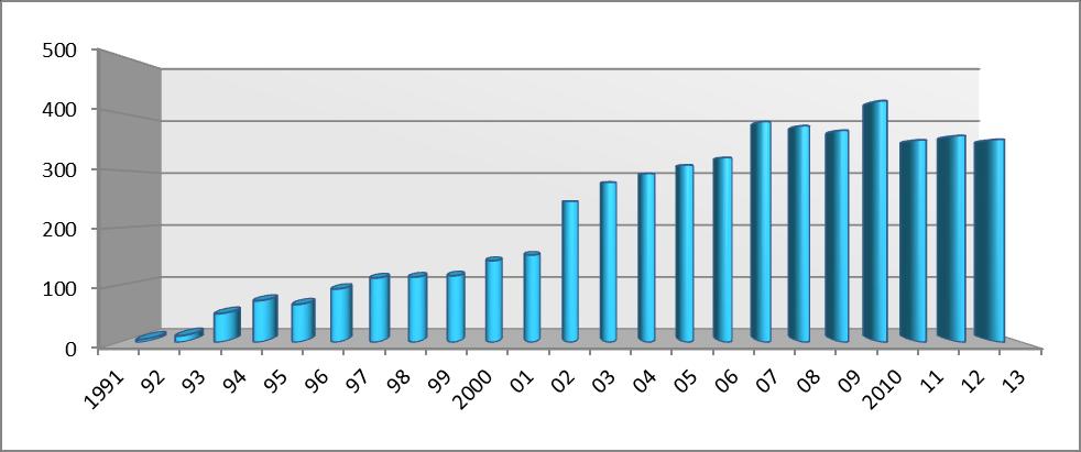 1. Vyhodnocení nakládání se separovaným odpadem v Jeseníku v letech 1991-2013 Společný jednotný systém odděleného sběru využitelných složek komunálního odpadu obcí Jesenicka, jehož součástí je i