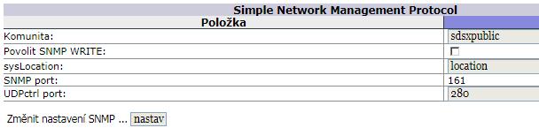 Aktuální heslo : test Konﬁgurace SNMP Konﬁgurace