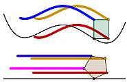 bod) Otáčivý pohyb podle trajektorie: podle rychlosti: přímočarý, křivočarý rovnoměrný, nerovnoměrný