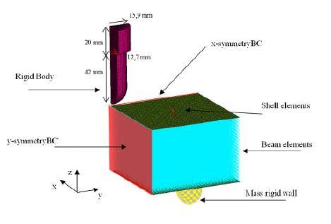 Obr. 2-4 Porovnání experimentálních a vypočítaných deformací bloku s BCC jádrem [9] Numerická simulace pádového testu byla provedena v explicitním MKP řešiči PAM-Crash s následujícími okrajovými