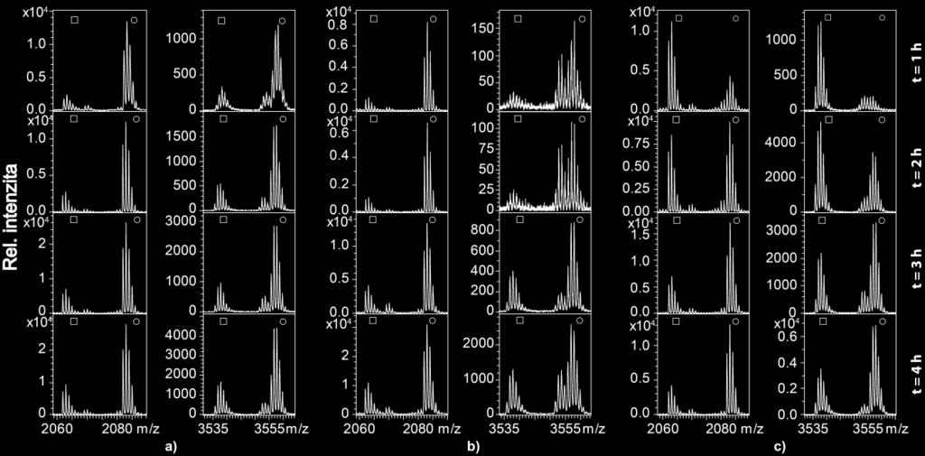 cyt b 5 v DMEM-LM (P3); - peptid obsahující fmet a - peptid obsahující Met. 4.2 Izolace foto-cytochromu b 5 4.2.1 Solubilizace Sonikací a diferenční centrifugací byla získána membránová frakce z bakterií E.