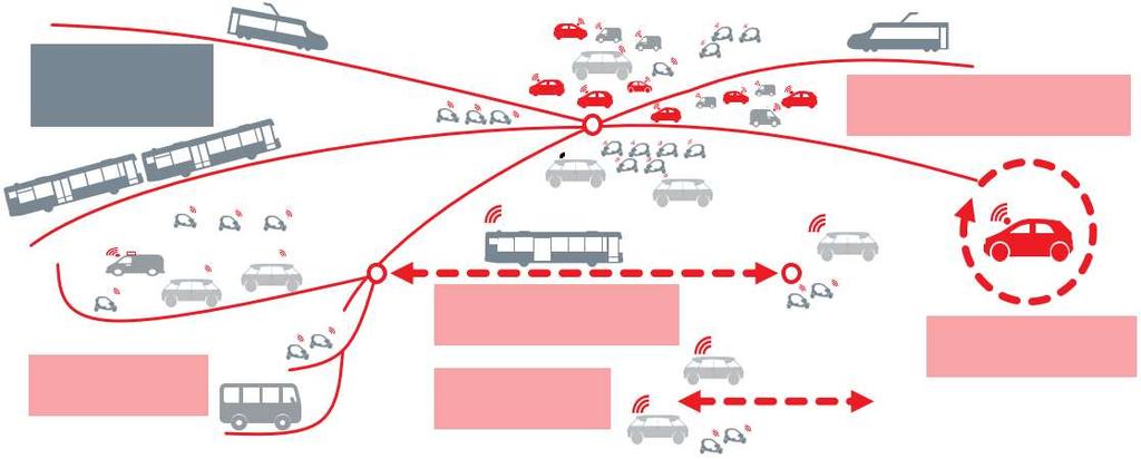 Co je naše vize? Optimalizované dopravní systémy podporované autonomními vozidly pro přepravu osob a zboží.