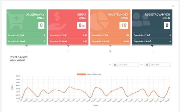 S jednotlivými částmi dashboardu můžete jednoduše pohybovat a sestavit si tak přehled, který bude vyhovovat přímo vám. 3.