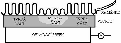 UTB ve Zlíně, Fakulta aplikované informatiky, 2011