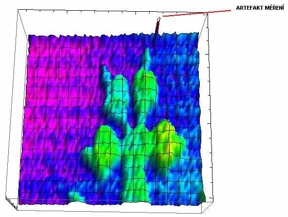 UTB ve Zlíně, Fakulta aplikované informatiky, 2011 38 3.4 Zobrazení vybrané povrchové struktury K zobrazení hodnot byl využit program Wolfram Mathematica (funkce ListPlot3D).