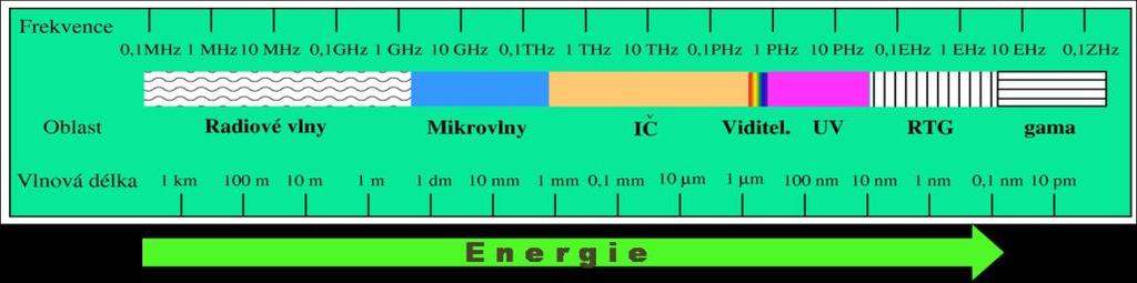 Obě techniky jsou uznávány státními autoritami (EMEA, FDA) jako metody vhodné pro analýzu léčiv 10, 11, 12. 1.2.1. Infračervená spektrometrie IR spektrometrie je založena na interakci IR záření s hmotou.