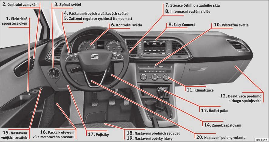 Základní informace Vnitřní náhled (levá kolejnice) 1 strana 14 2 strana 11 3 strana 25 4 strana 26 5 strana 40 6 strana 41 7 strana 27 8 strana 31 9