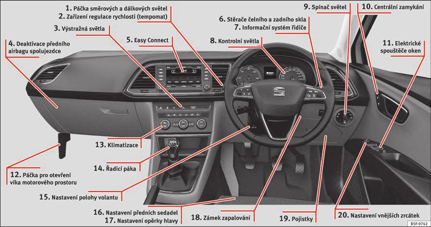 Základní informace Vnitřní náhled (pravá kolejnice) 1 strana 26 2 strana 40 3 strana 26 4 strana 18 5 strana 28 6 strana 27 7 strana 31 8 strana 41 9