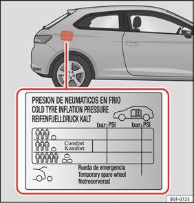Doporučení 266 Kola Kola a pneumatiky Všeobecně Zajíždějte nové pneumatiky během prvních 500 km zvláště opatrně. Obrubníky nebo podobně přejíždějte jen pomalu a pokud možno v pravém úhlu.