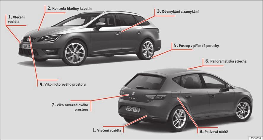 Základní informace Vnější náhled 1 strana 61 2 strana 51 3