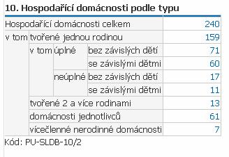 zpracovanou Územně plánovací dokumentaci z roku 2011.