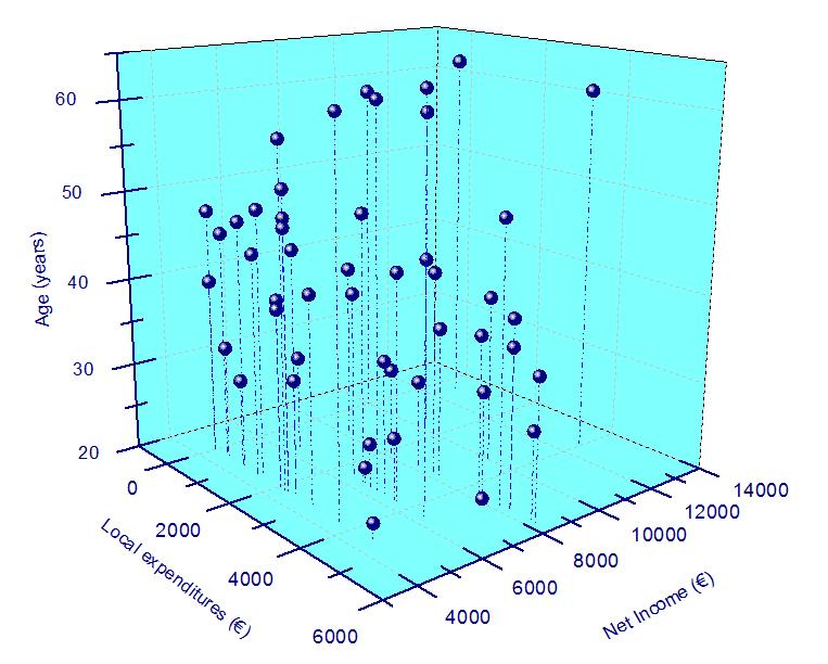 5 Úloha 5 Rozptylový 3D graf 5.1 Zadání a vstupní data Rozptylový 3D graf byl pro analýzu dat zvolen, jelikož se jedná o multivariate graf, který umožňuje zobrazit vztah tří veličin.