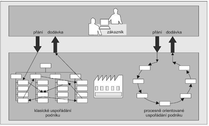 Strategického hlediska o strategické, o taktické, o operativní. 1.2.