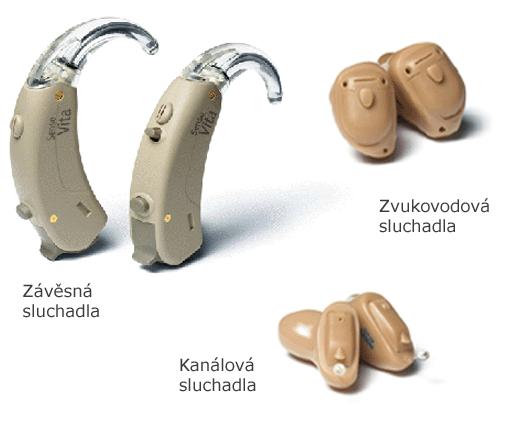 Vyrábí se řada typů sluchadel (obr. 6) [32], [37], [41], [111]: Závěsná sluchadla mají všechny části v pouzdře zavěšeném za uchem. Z něho vede do zvukovodu individuálně zhotovená ušní koncovka.