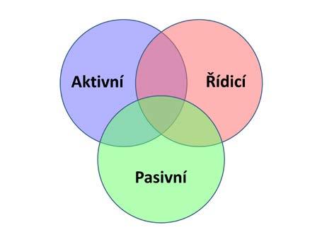 Při posuzování stability člověka můžeme uvažovat o obráceném modelu kyvadla, tj. malá plocha základny a vysoko uložené těžiště.